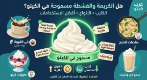 إنفوجرافيك يوضح أنواع الكريمة والقشطة المسموحة والممنوعة في الكيتو دايت مع نسب الكربوهيدرات واستخداماتها في القهوة والطبخ لموقع عرب كيتو.