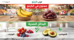 التمر والموز كأمثلة للفواكه الممنوعة في الكيتو دايت بسبب الكارب المرتفع مع عرض البدائل الصحية